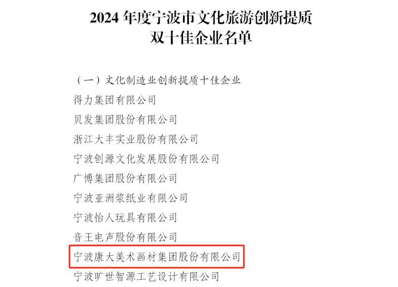 喜報！寧波康大美術畫材集團榮獲寧波市內外貿一體化發展10強及文化旅游創新提質雙“十佳”企業榮譽